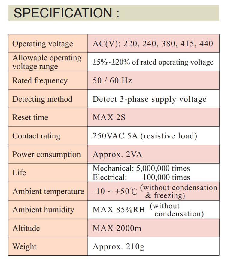Thông số kỹ thuật Anly AVM-NK: Relay