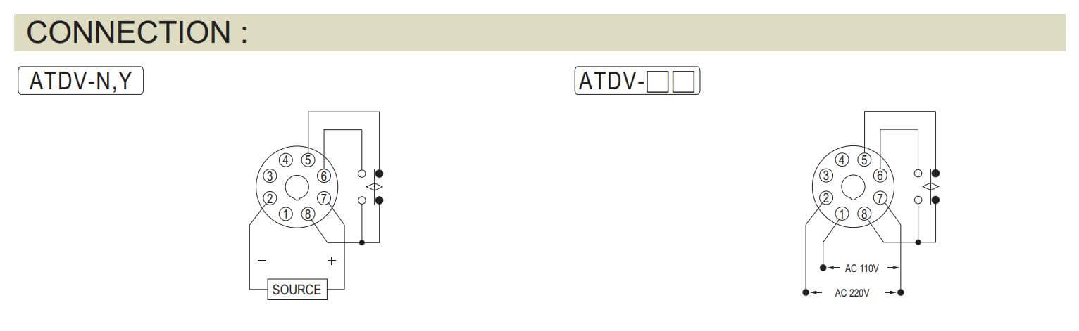 Cách nối dây, cách chỉnh, cài đặt Anly ATDV-NE: Timer đôi