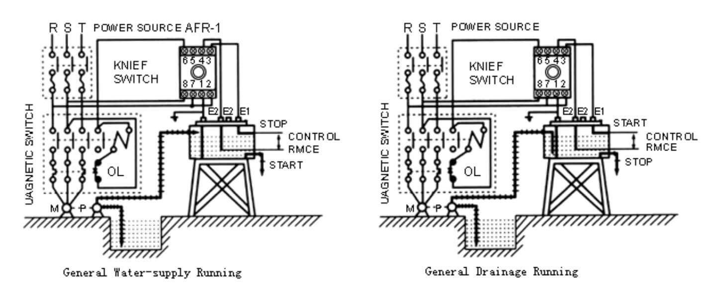 Cách nối dây, cách chỉnh, cài đặt Anly AFR-1: Relay mực nước