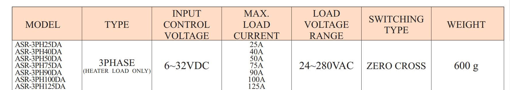 Thông số kỹ thuật Anly ASR-3PH25DA-H: Relay bán dẫn