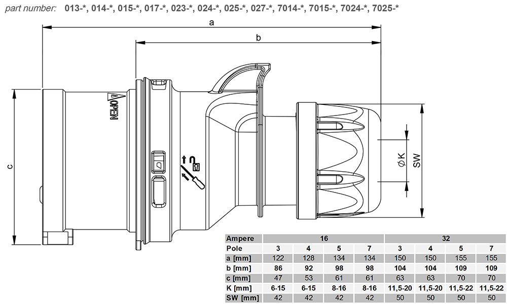 Kích thước PCE F025-6 : Phích cắm 32A 5P 400V