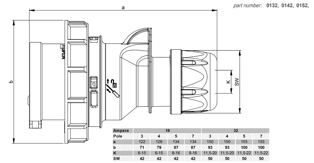 Kích thước PCE F0252-6 : Phích cắm 32A 5P 400V