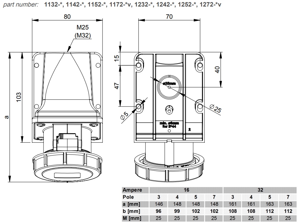 Kích thước PCE F1252-6 : Ổ cắm gắn âm 32A 5P 400V