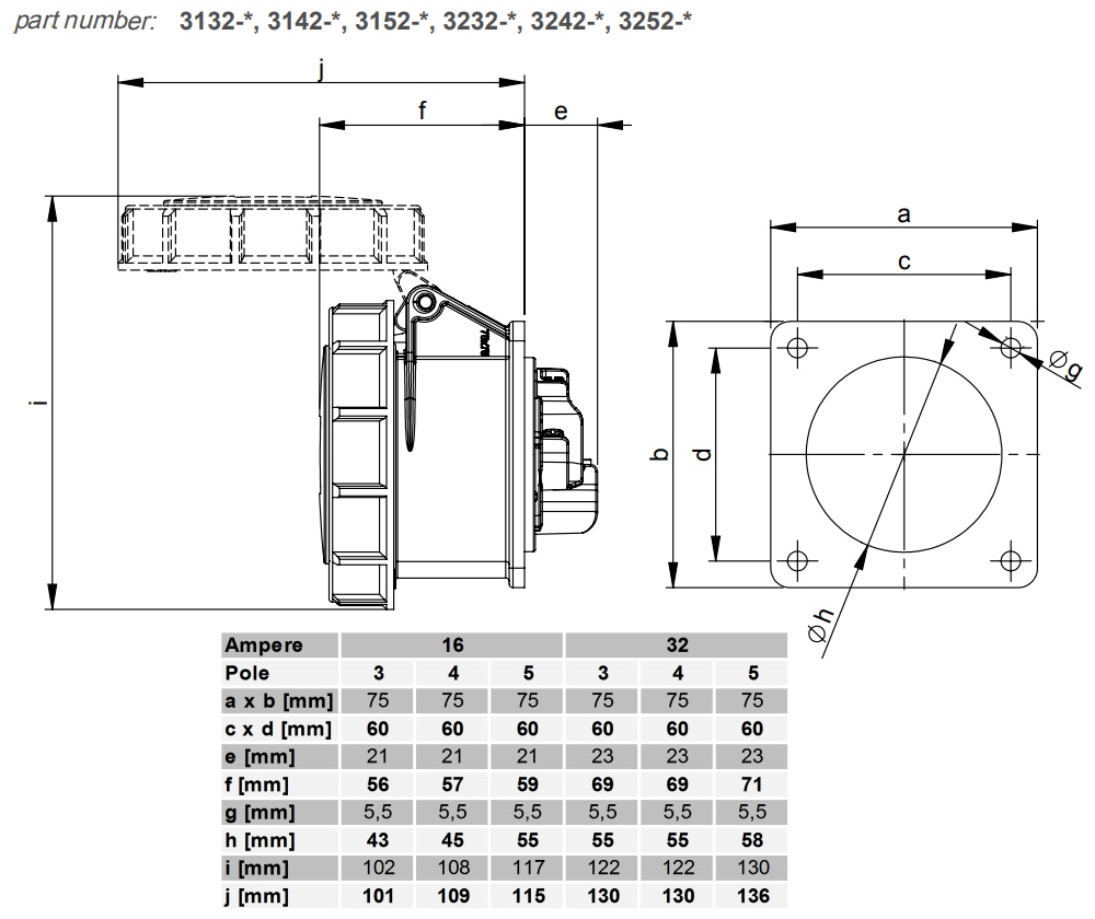 Kích thước PCE F3252-6 : Ổ cắm gắn âm 32A 5P 400V