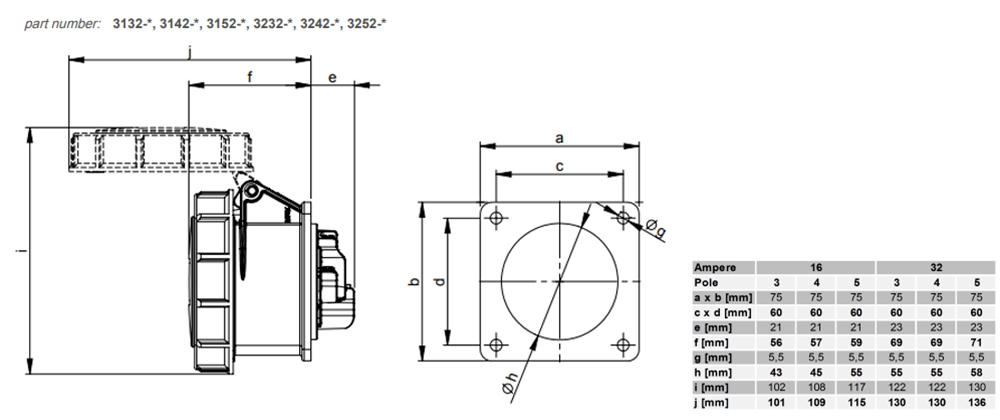 Kích thước PCE F3242-3V : Ổ cắm 32A 4P 440V