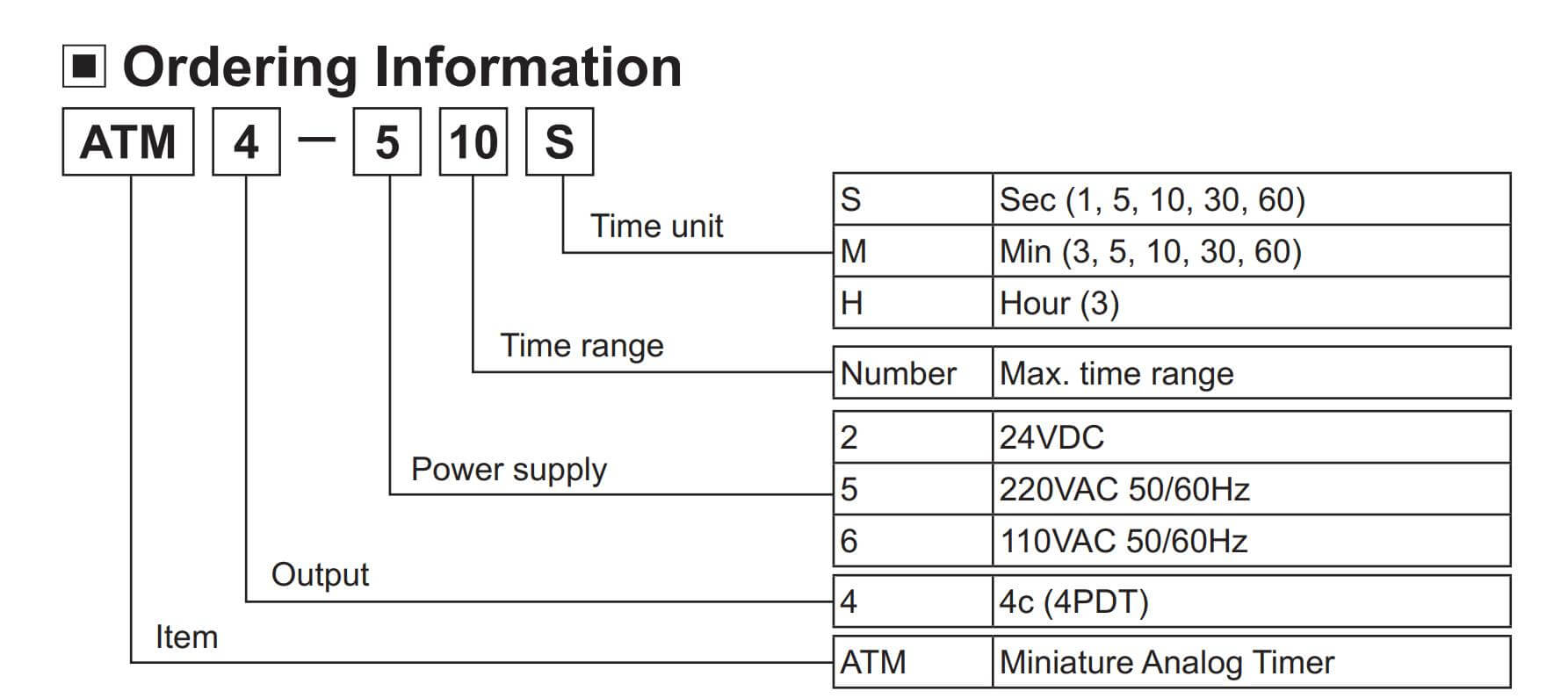 Cách chọn mã Autonics ATM4-260M: Bộ định thời gian (timer)