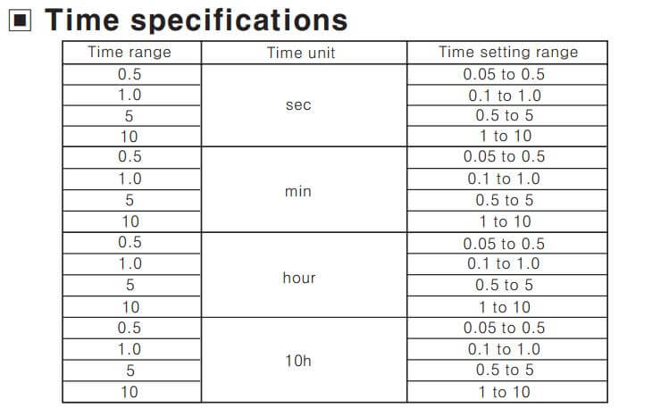 Cách chọn mã Autonics AT11EN: Bộ định thời gian (Timer)