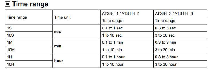 Cách chọn mã Autonics ATS11-13D: Bộ định thời gian (Timer)