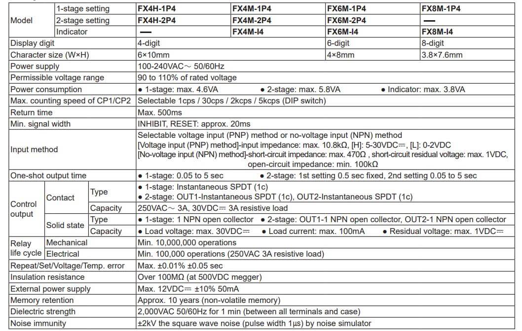 Thông số kỹ thuật Autonics FX4H-1P4: Bộ đếm counter