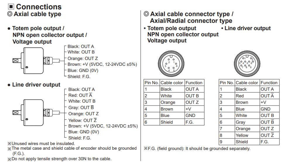 Cách nối dây, cách chỉnh, cài đặt, setup Autonics Encoder E50S8-1500-3-N-24