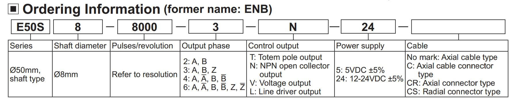 Cách chọn mã Autonics Encoder E50S8-2048-3-N-24