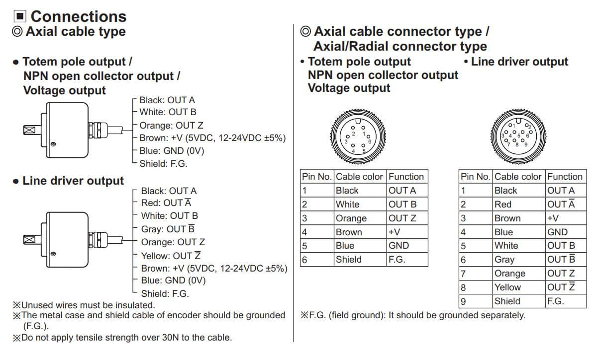 Cách nối dây, cách chỉnh, cài đặt, setup Autonics Encoder E50S8-2048-3-N-24