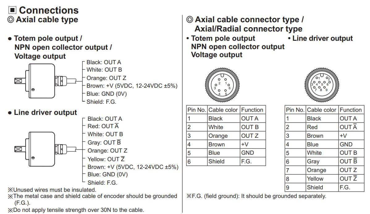 Cách nối dây, cách chỉnh, cài đặt, setup Autonics encoder E50S8-360-2-V-24