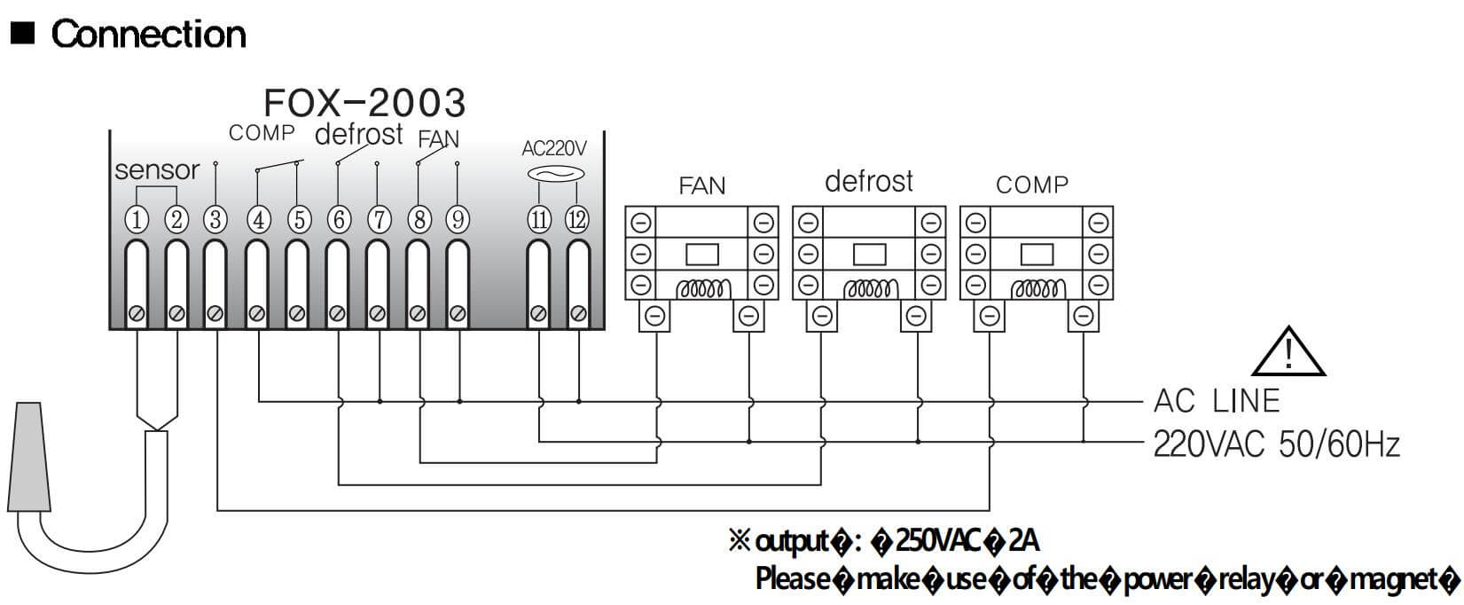 Cách nối dây, cách chỉnh, cài đặt, setup Conotec FOX-2003: Bộ điều khiển nhiệt độ kho lạnh