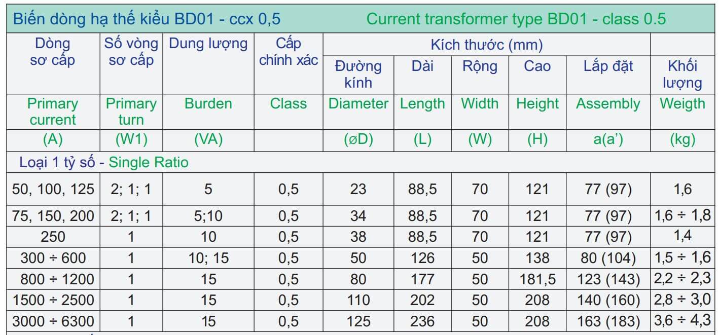 Thông số kỹ thuật Mitex BD01 CCX 0.5 tỷ số 50/5A 5VA W=2, ĐK 23