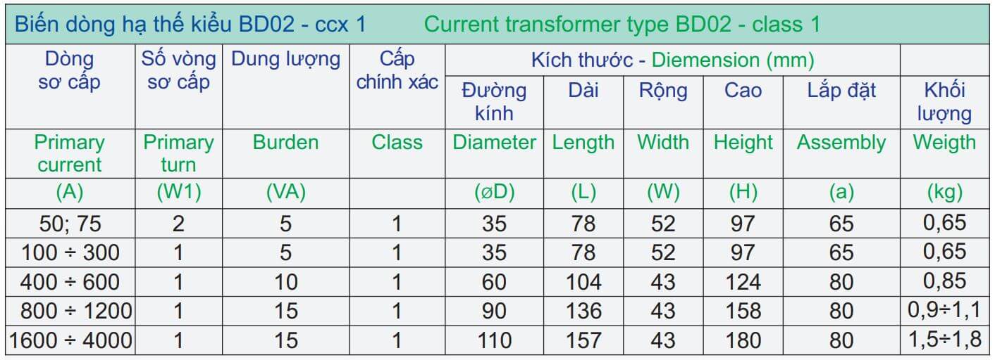 Thông số kỹ thuật Mitex BD02 CCX 1 tỷ số 2000/5A, 15VA W=1, ĐK 110