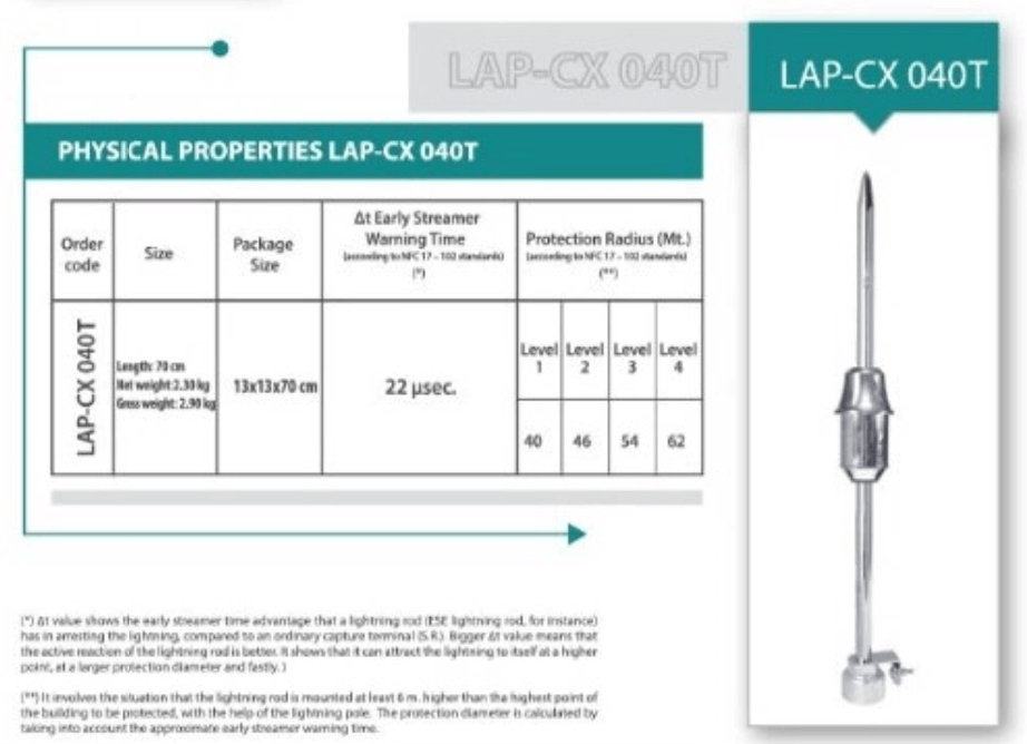 Cấu tạo và Kích thước Liva LAP-CX040: Kim thu sét chủ động