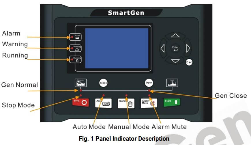 Cách nối dây, cách chỉnh, cài đặt, setup Bộ điều khiển hòa đồng bộ Smartgen HGM9510