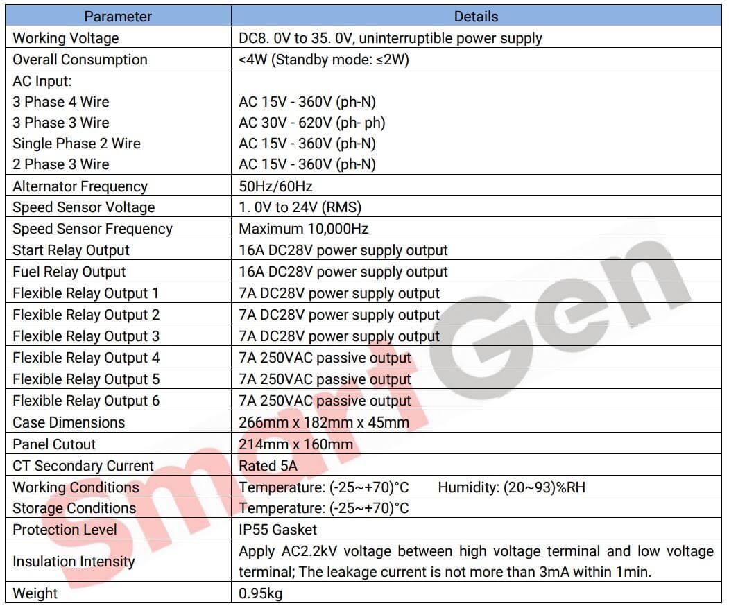 Thông số kỹ thuật Bộ điều khiển hòa đồng bộ Smartgen HGM9510