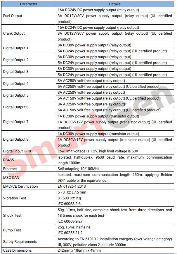 Thông số kỹ thuật Bộ điều khiển hòa đồng bộ Smartgen HGM9510N
