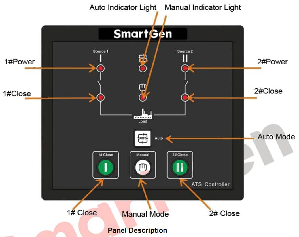 Cách nối dây, cách chỉnh, cài đặt, setup Bộ điều khiển ATS HAT520N Smartgen