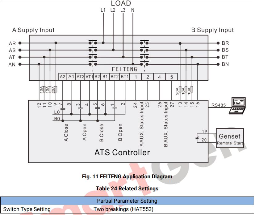 Cách nối dây, cách chỉnh, cài đặt, setup Bộ điều khiển ATS HAT552 Smartgen