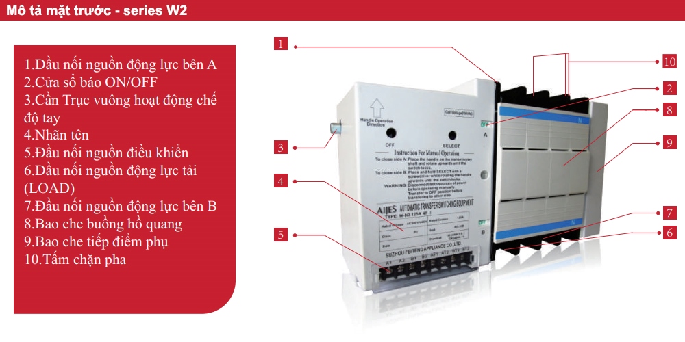 Mô tả mặt trước ATS AIJES W2H-250A-3F