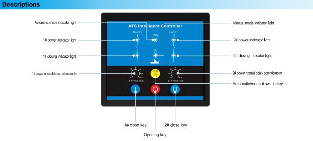 Mô tả ATS Aisikai SKR2-B