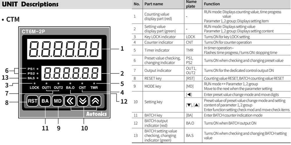 Mô tả mặt trước Bộ đếm - Counter Autonics CT4S-2P2