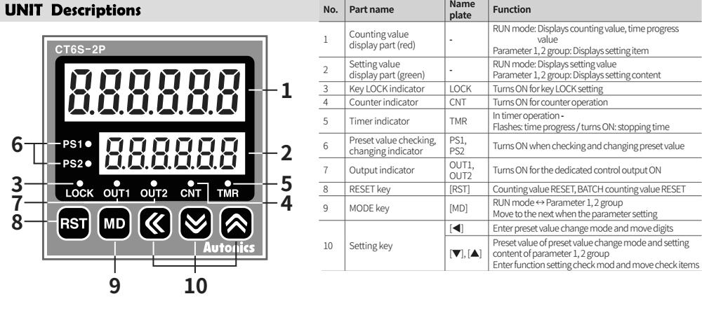 Mô tả mặt trước Bộ đếm - Counter Autonics CT6S-I2