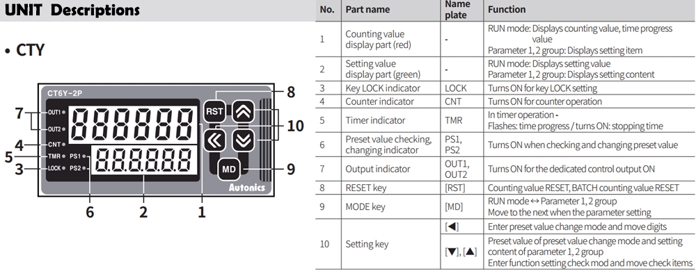 Mô tả mặt trước Bộ đếm - Counter Autonics CT6Y-I4T