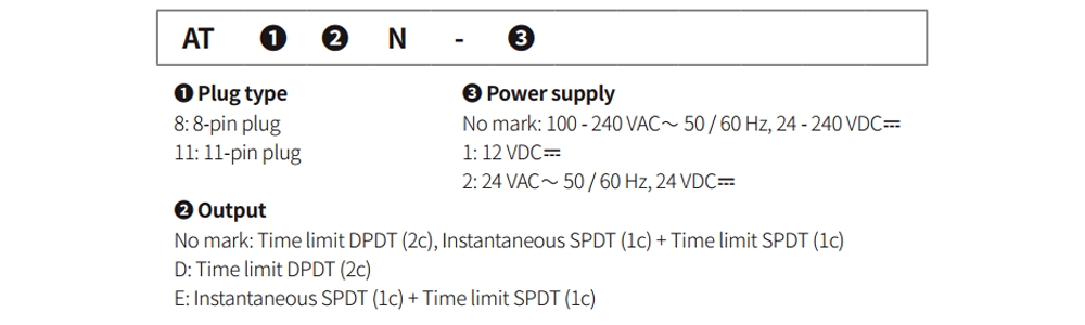 Cách tra mã Bộ định thời - Timer Autonics AT11DN-1