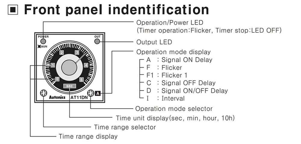 Mô tả mặt trước Bộ định thời - Timer Autonics AT11DN-1
