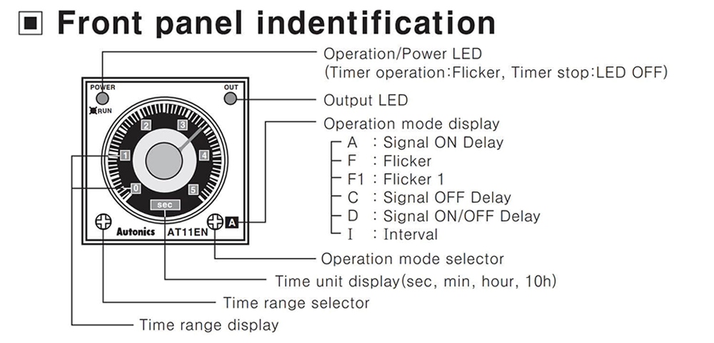 Mô tả mặt trước Bộ định thời - Timer Autonics AT11EN-2