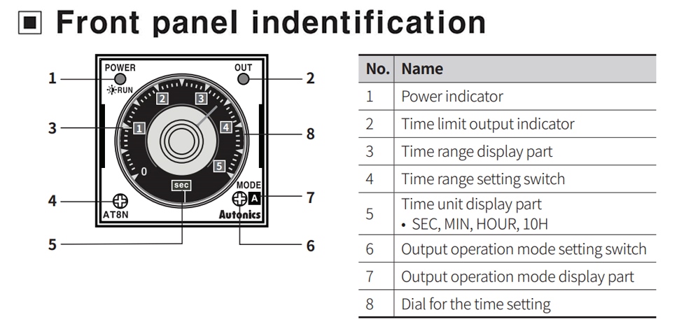 Mô tả mặt trước Bộ định thời - Timer Autonics AT8N-2