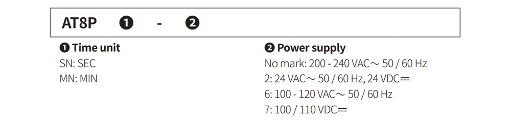 Cách tra mã Bộ định thời - Timer Autonics AT8PMN