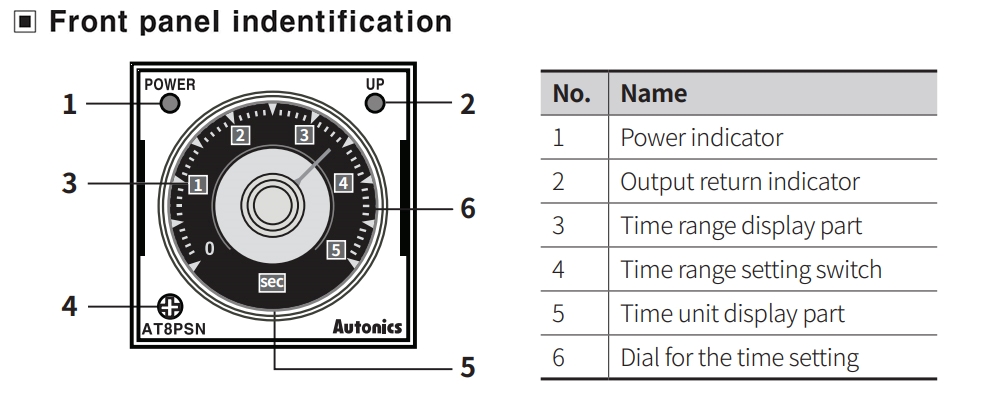 Mô tả mặt trước Bộ định thời - Timer Autonics AT8PMN
