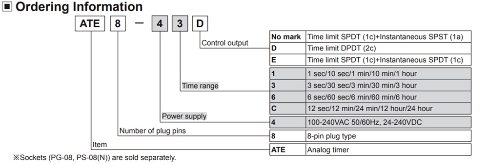 Cách tra mã Bộ định thời - Timer Autonics ATE8-4CD