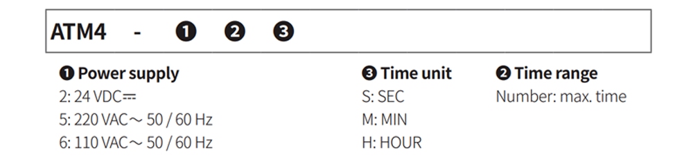 Cách tra mã Bộ định thời - Timer Autonics ATM4-65S