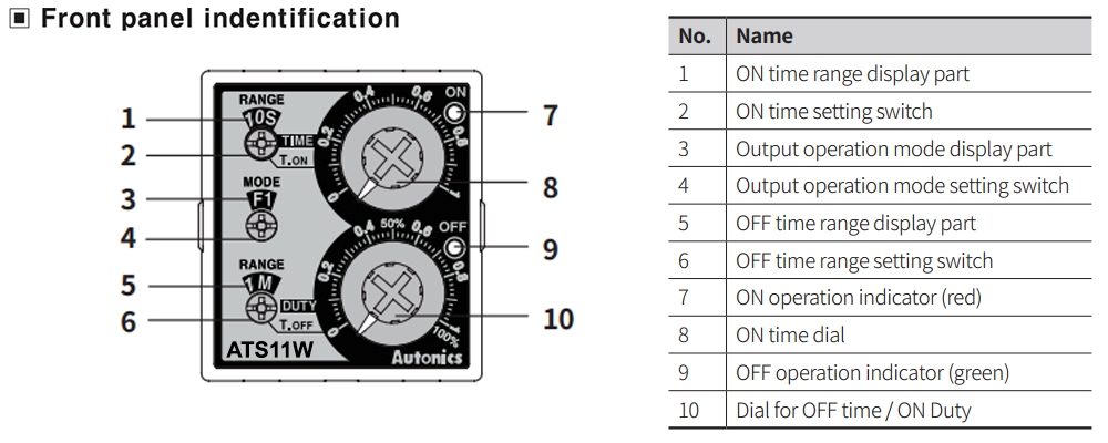 Mô tả mặt trước Bộ định thời - Timer Autonics ATS11W-13