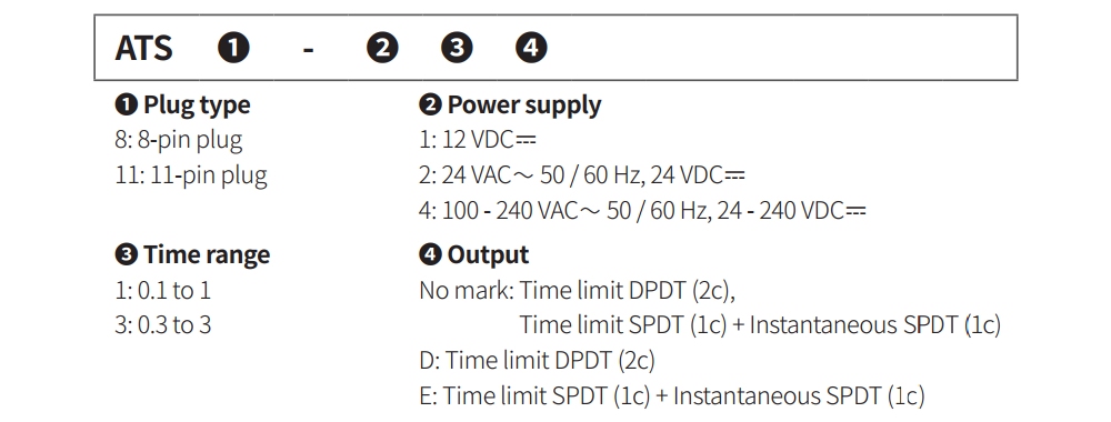Cách tra mã Bộ định thời - Timer Autonics ATS8SD-4