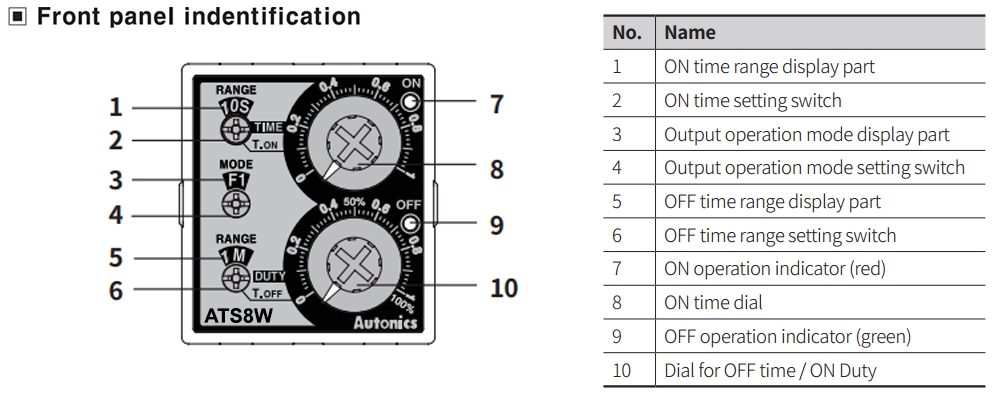 Mô tả mặt trước Bộ định thời - Timer Autonics ATS8W-13