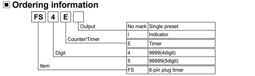 Cách tra mã Bộ định thời - Timer Autonics FS4E-1P2
