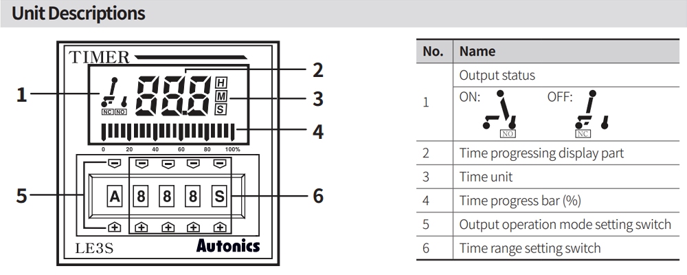 Mô tả mặt trước Bộ định thời - Timer Autonics LE3S