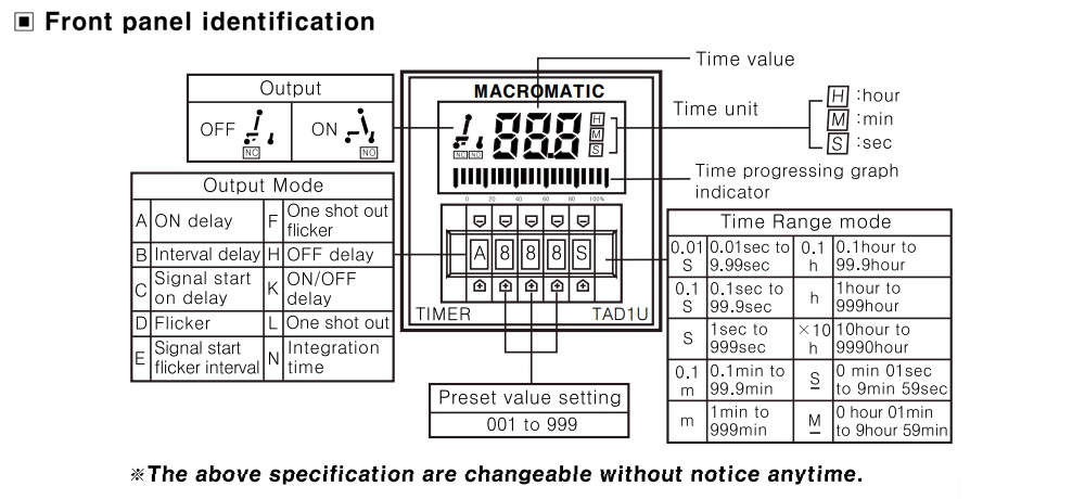Mô tả mặt trước Bộ định thời - Timer Macromatic TAD1U