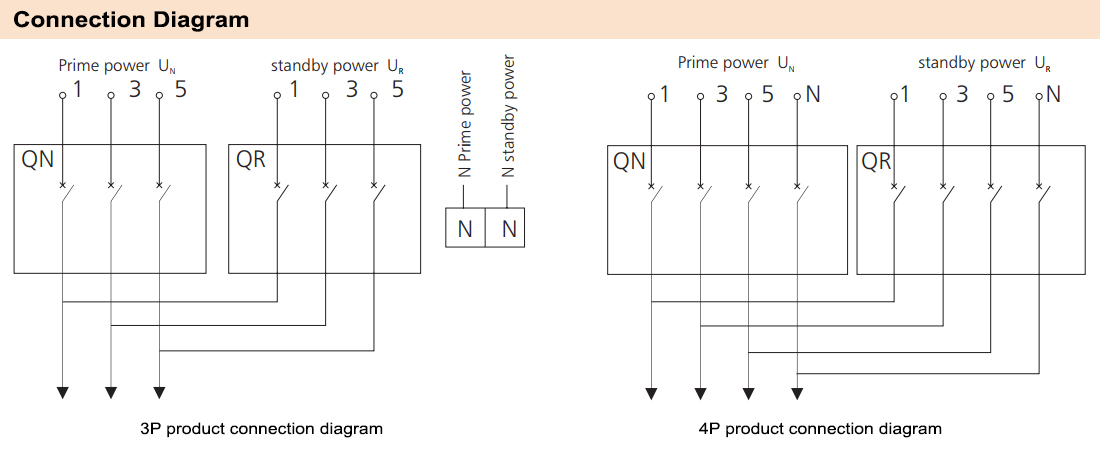 Cách đấu nối ATS Chint NZ7-63H/3 16A