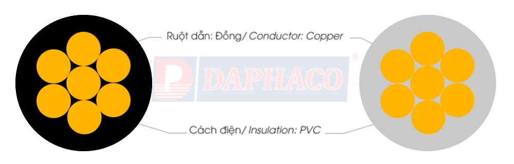 Cấu trúc cáp Daphaco DUPLEX 8.0 : Cáp Duplex 2 lõi, ruột đồng 600V
