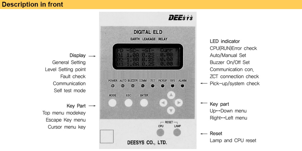 Mô tả mặt trước Rơ le Deesys D2K-ED24