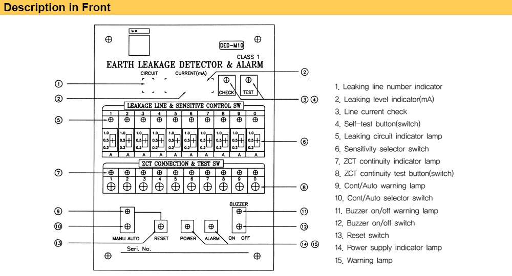 Mô tả mặt trước Rơ le Deesys DED-A05