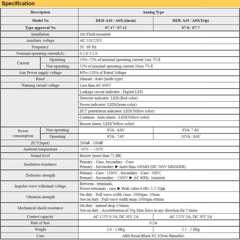Thông số kỹ thuật Rơ le Deesys DER-A05